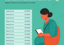 renda máxima por pessoa para ter direito ao Bolsa Família em 2026