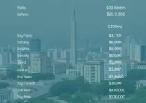 R$ 7300 líquidos para viver em São Paulo