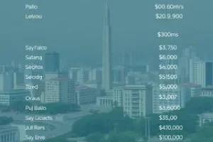 R$ 7300 líquidos para viver em São Paulo