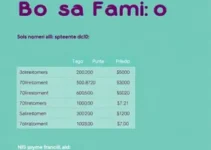Bolsa Família de setembro